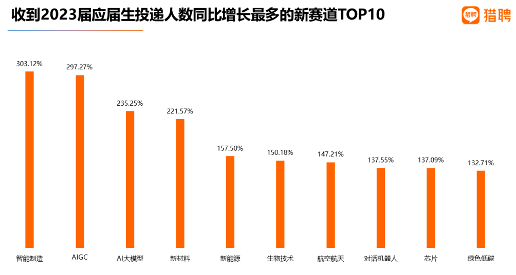 最受误解的城市，收留了今年的毕业生