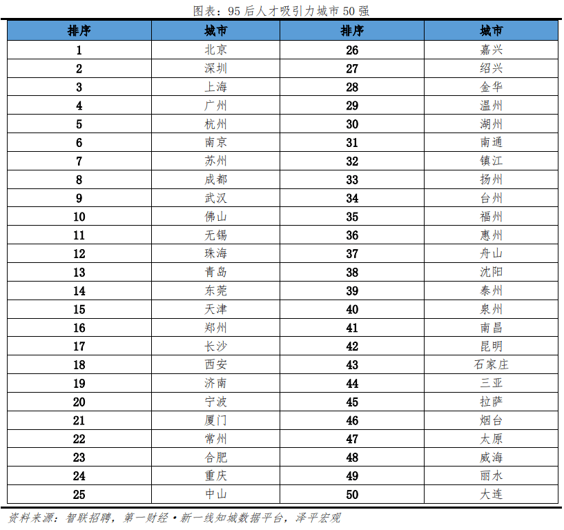 最受误解的城市，收留了今年的毕业生