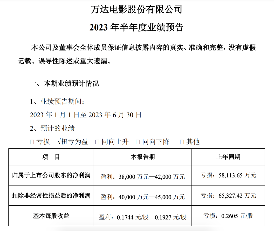 豪掷22亿，神秘女人救急王健林