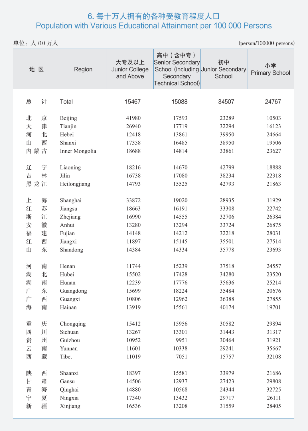 300万考生，等一所大学