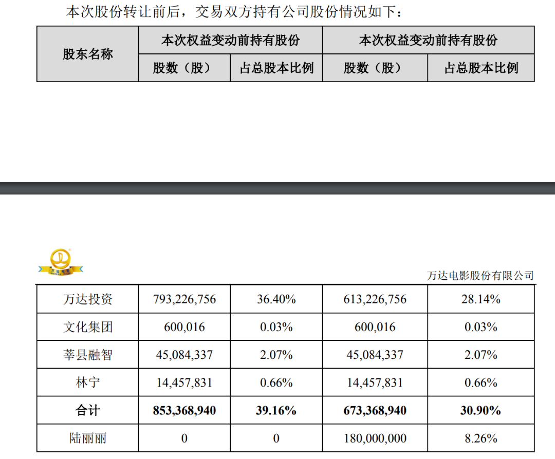 豪掷22亿，神秘女人救急王健林