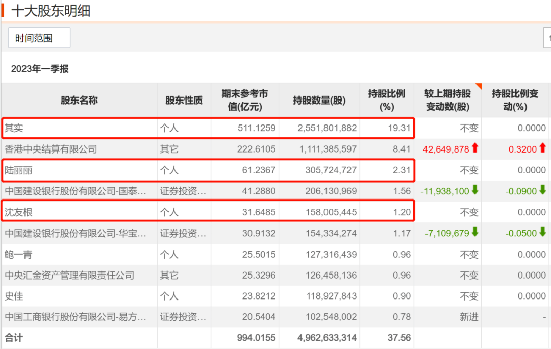 豪掷22亿，神秘女人救急王健林