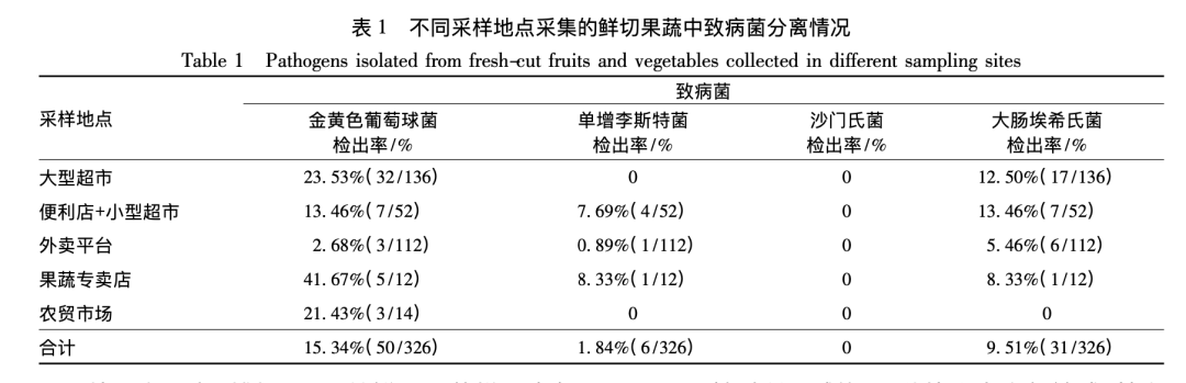 街边的鲜切水果，就是窜稀神器