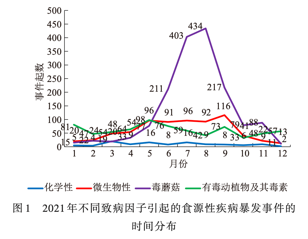 街边的鲜切水果，就是窜稀神器