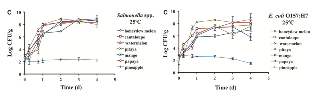 街边的鲜切水果，就是窜稀神器
