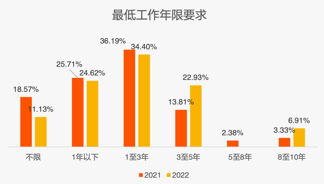 ESG爆了，月薪已被炒到15万