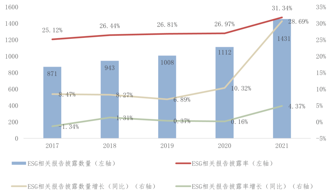 ESG爆了，月薪已被炒到15万