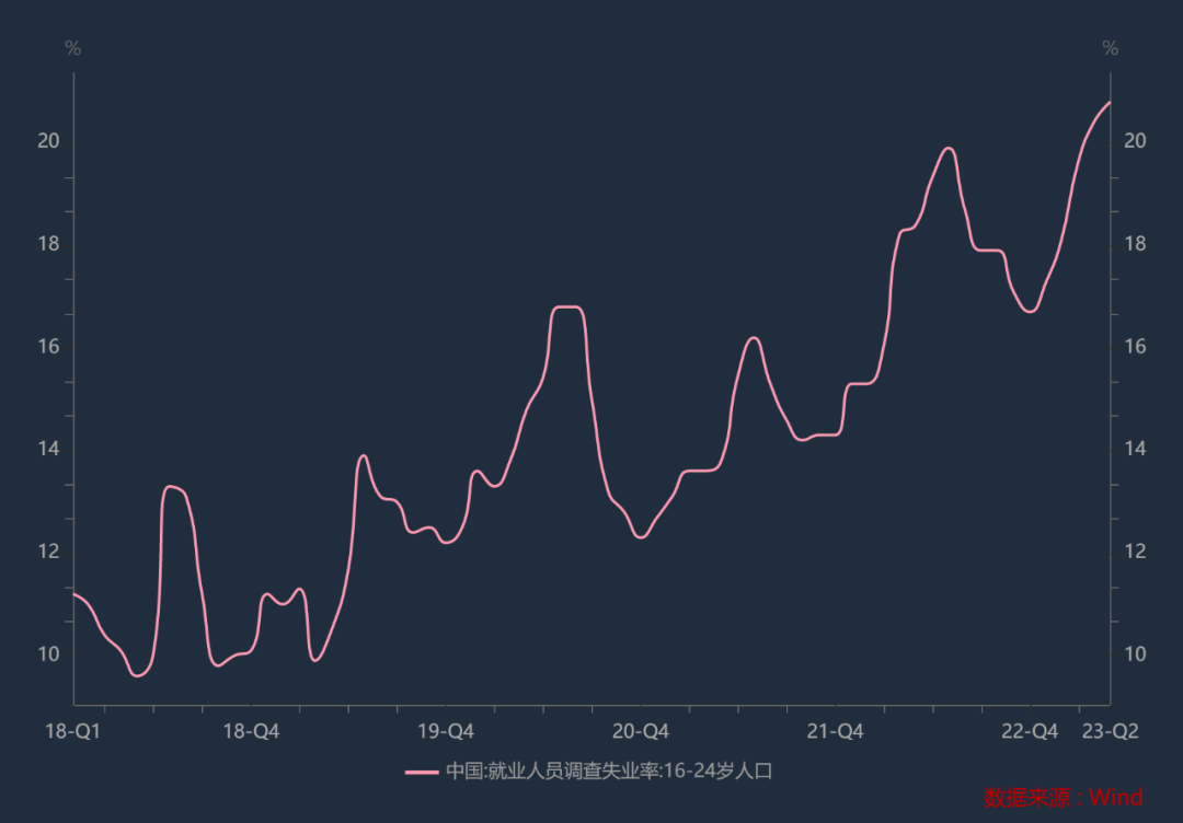 ESG爆了，月薪已被炒到15万