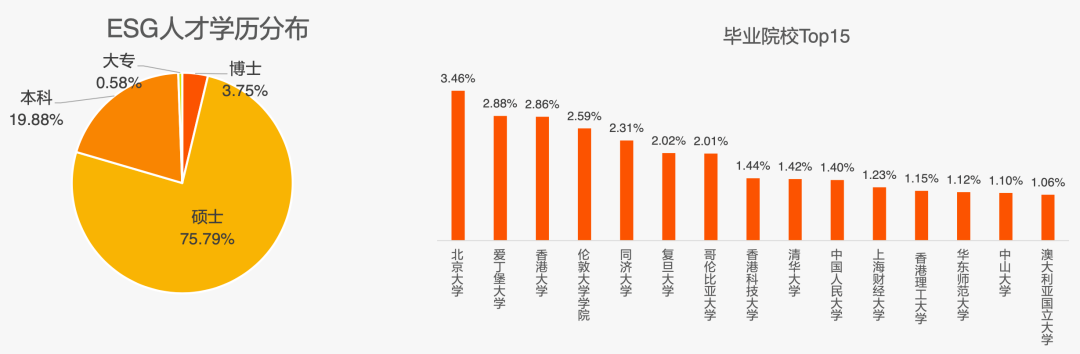 ESG爆了，月薪已被炒到15万