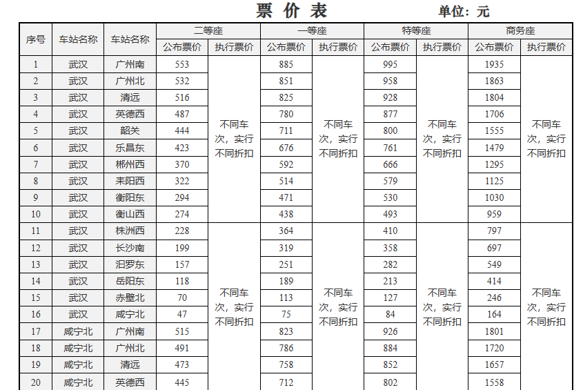 高铁涨价,只是开始