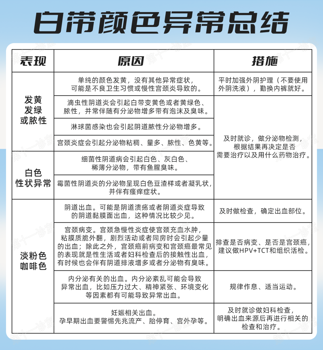 宫颈糜烂骗局，他揭穿了