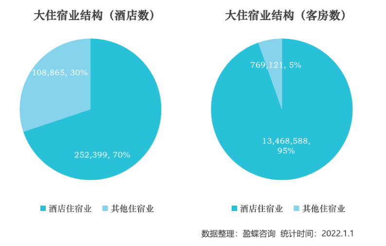 如家汉庭贵疯了，已掀翻希尔顿