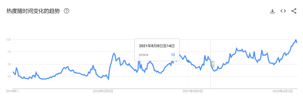 洞洞鞋，小红书中产的集体高潮