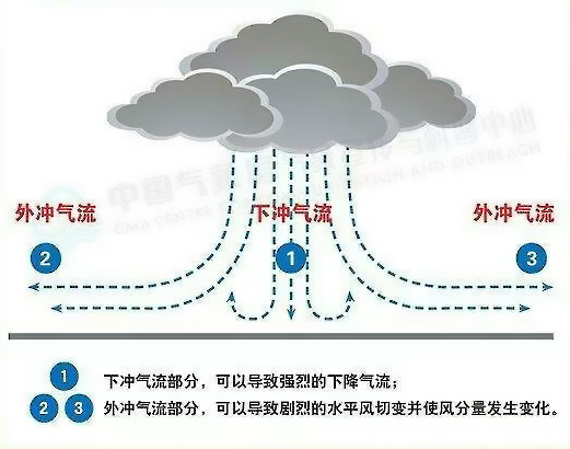 堪比恐怖片南昌强对流为什么这么妖