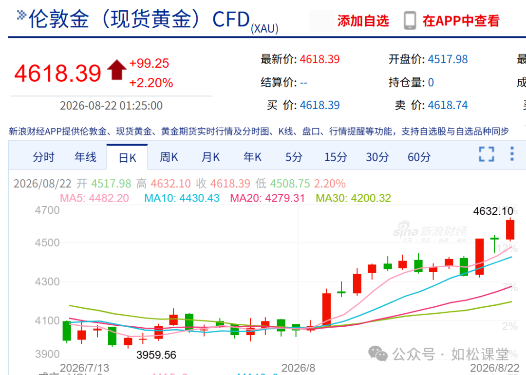 如松：一轮疯狂，从张开“大嘴”开始-图片2