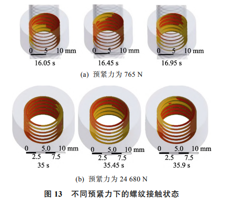 螺纹连接松动机理有限元仿真分析...的图18