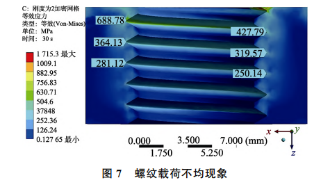 螺纹连接松动机理有限元仿真分析...的图12