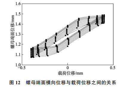 螺纹连接松动机理有限元仿真分析...的图17