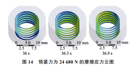 螺纹连接松动机理有限元仿真分析...的图19