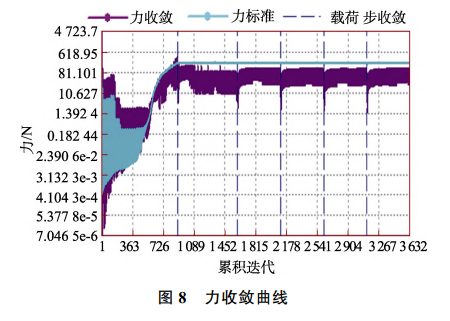 螺纹连接松动机理有限元仿真分析...的图13