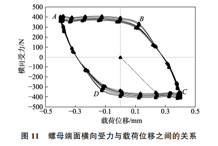 螺纹连接松动机理有限元仿真分析...的图16