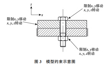 螺纹连接松动机理有限元仿真分析...的图7