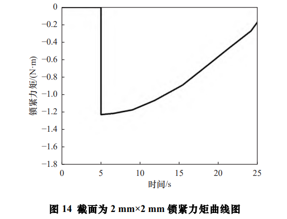 定力矩法是什么意思_力矩限制器是防止什么的_力矩是什么意思