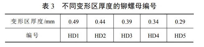 力矩限制器是防止什么的_定力矩法是什么意思_力矩是什么意思