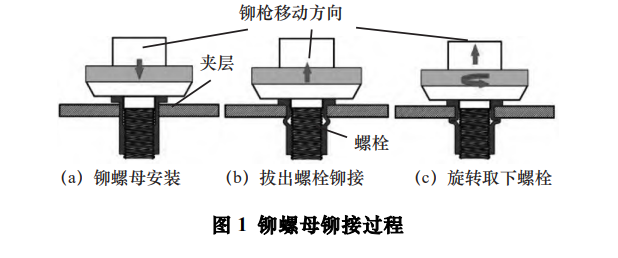 力矩是什么意思_定力矩法是什么意思_力矩限制器是防止什么的