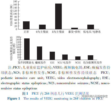 日本光电脑电图怎么样【论著】儿童重症监护病房284例脑电图监测儿童癫痫发作的危险因素及其与预后的相关性_https://www.jmylbn.com_新闻资讯_第1张