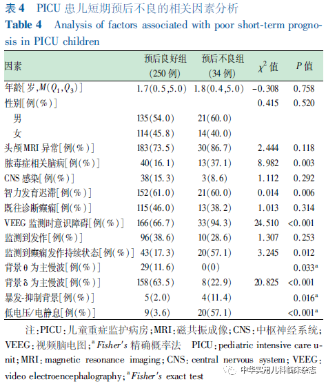 日本光电脑电图怎么样【论著】儿童重症监护病房284例脑电图监测儿童癫痫发作的危险因素及其与预后的相关性_https://www.jmylbn.com_新闻资讯_第5张