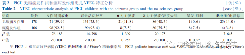 日本光电脑电图怎么样【论著】儿童重症监护病房284例脑电图监测儿童癫痫发作的危险因素及其与预后的相关性_https://www.jmylbn.com_新闻资讯_第3张