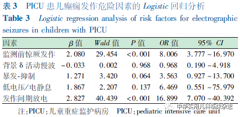 日本光电脑电图怎么样【论著】儿童重症监护病房284例脑电图监测儿童癫痫发作的危险因素及其与预后的相关性_https://www.jmylbn.com_新闻资讯_第4张