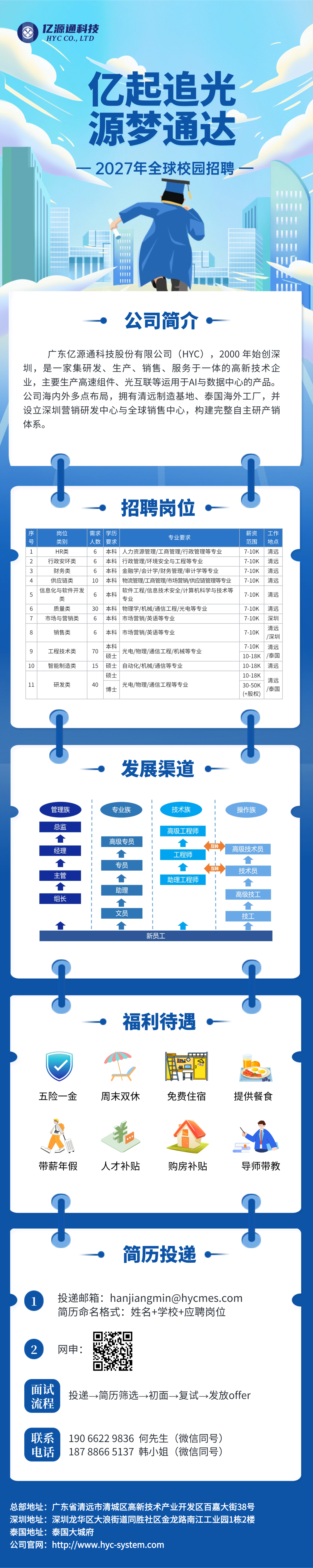 企业暑假实习生管培生招聘长图海报 (5).png