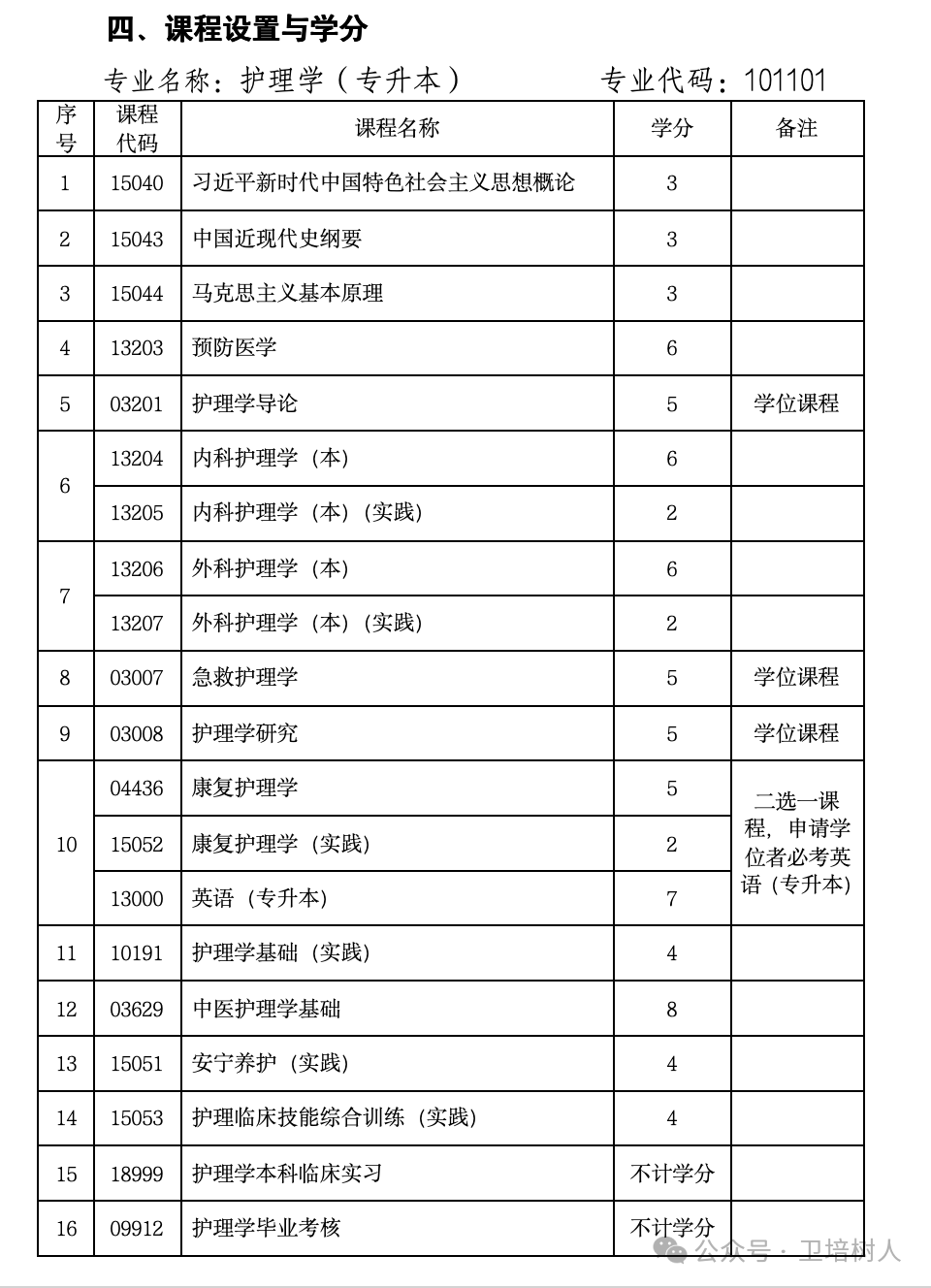 武汉科技大学（护理学本科）.jpg