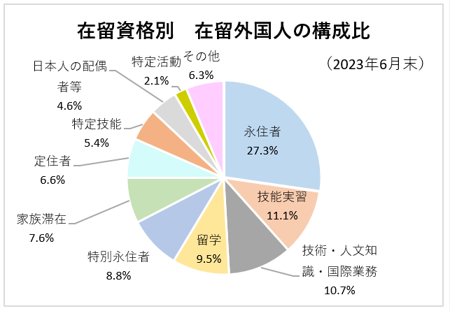 重磅 | 日本政府考虑取消这部分人的永住资格！