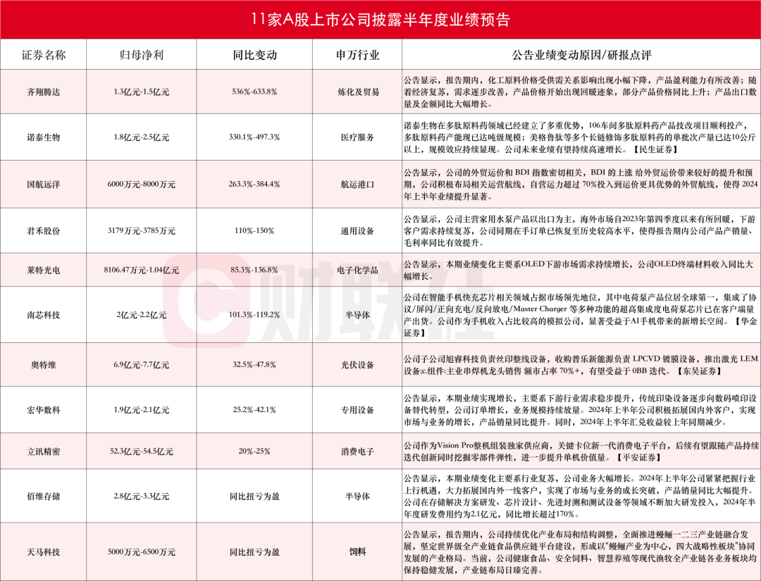 2024年06月23日 润和软件股票