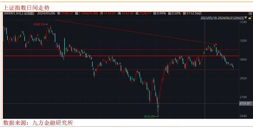 2024年06月23日 润和软件股票