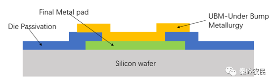 倒装焊接（Flip chip）技术与原理的图8