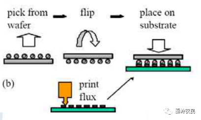 倒装焊接（Flip chip）技术与原理的图15