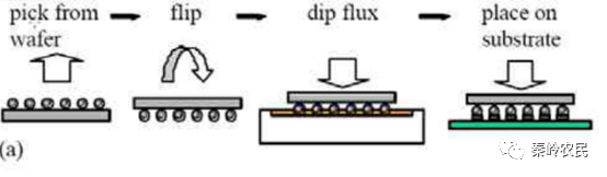 倒装焊接（Flip chip）技术与原理的图14