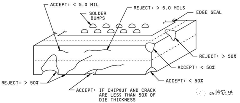 倒装焊接（Flip chip）技术与原理的图21