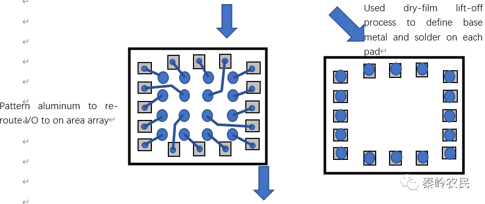 倒装焊接（Flip chip）技术与原理的图6
