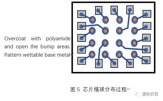 倒装焊接（Flip chip）技术与原理的图7