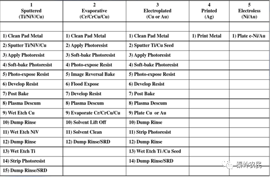 倒装焊接（Flip chip）技术与原理的图10
