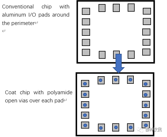 倒装焊接（Flip chip）技术与原理的图5