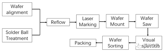 倒装焊接（Flip chip）技术与原理的图4