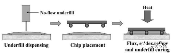 倒装焊接（Flip chip）技术与原理的图20