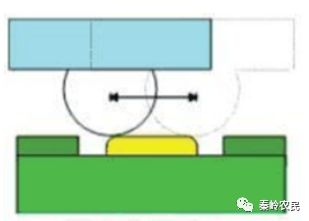 倒装焊接（Flip chip）技术与原理的图16