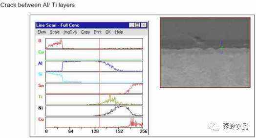 倒装焊接（Flip chip）技术与原理的图26